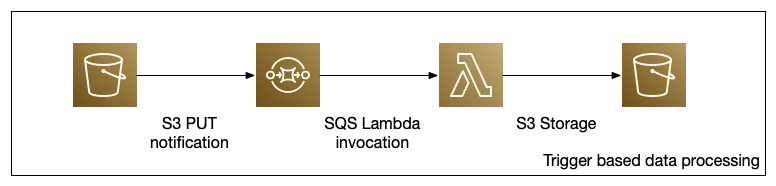 lambda